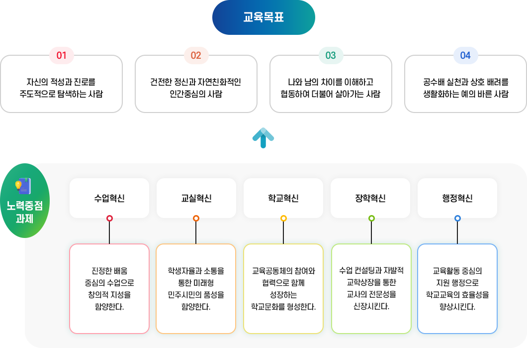 교육목표 이미지